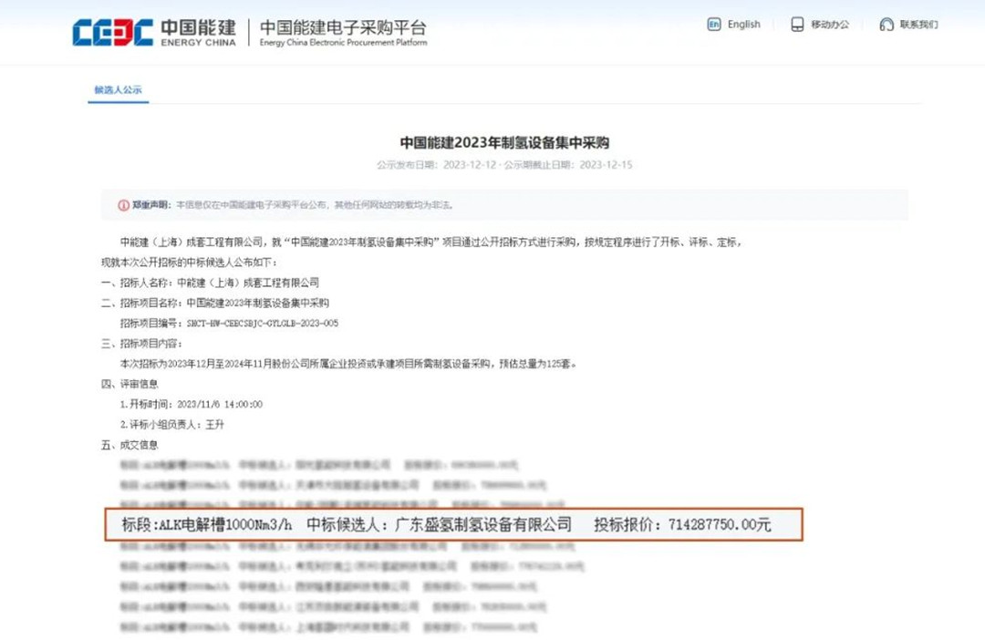 脫穎而出！盛氫制氫中標中國能建2023年制氫設(shè)備集中采購候選人